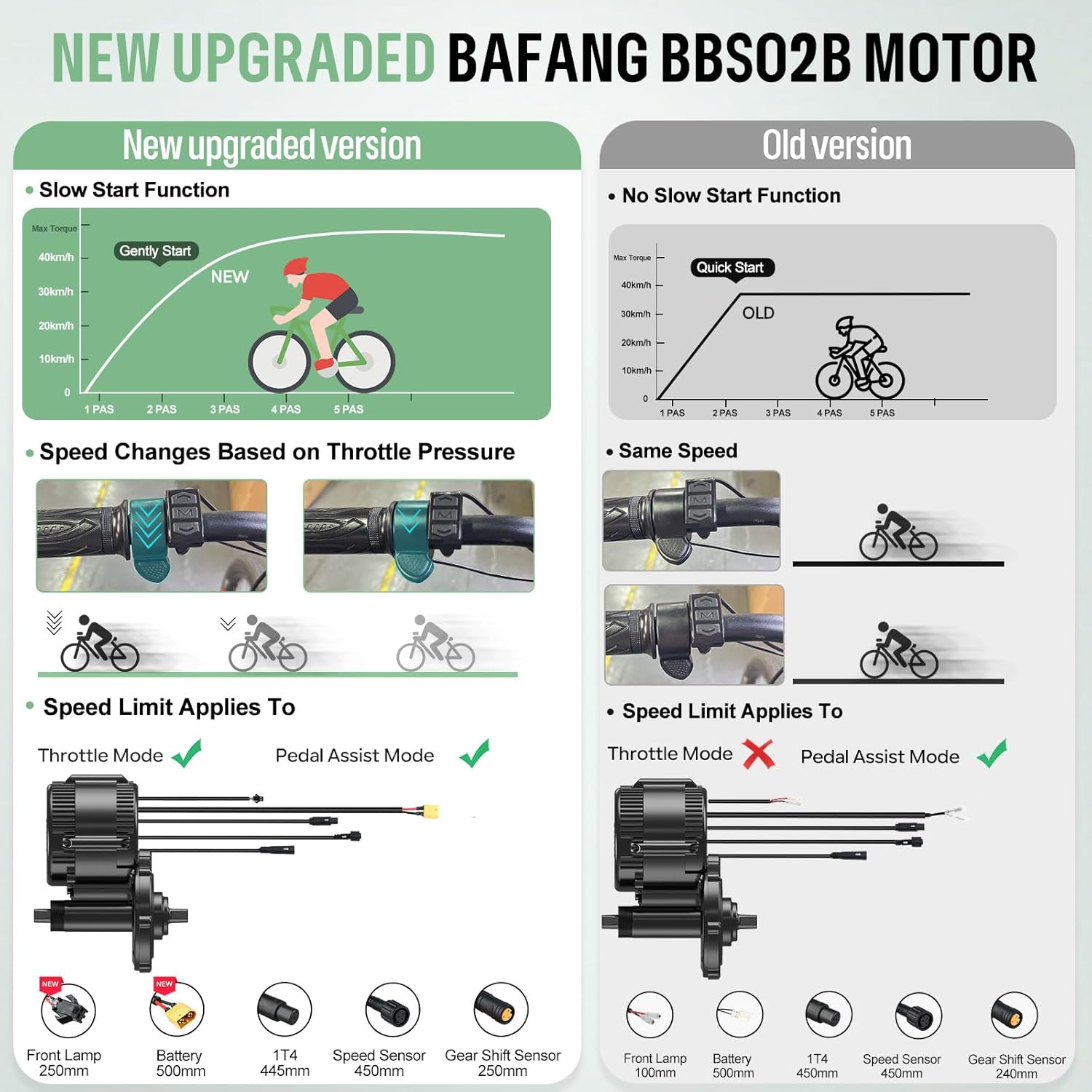 Bafang 750W Mid Drive Kit Upgrade Version BBS02B Mid Mounted Ebike Conversion Kit with Smart 500C Display&44T Chainring, Electric Brushless Motor para Bicicleta for 68-73mm BB Bikes(No Battery)